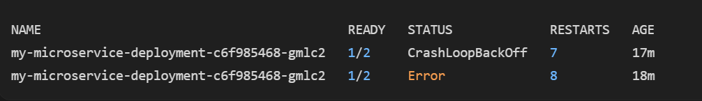 List of Crashed Kubernetes Pods with Error state