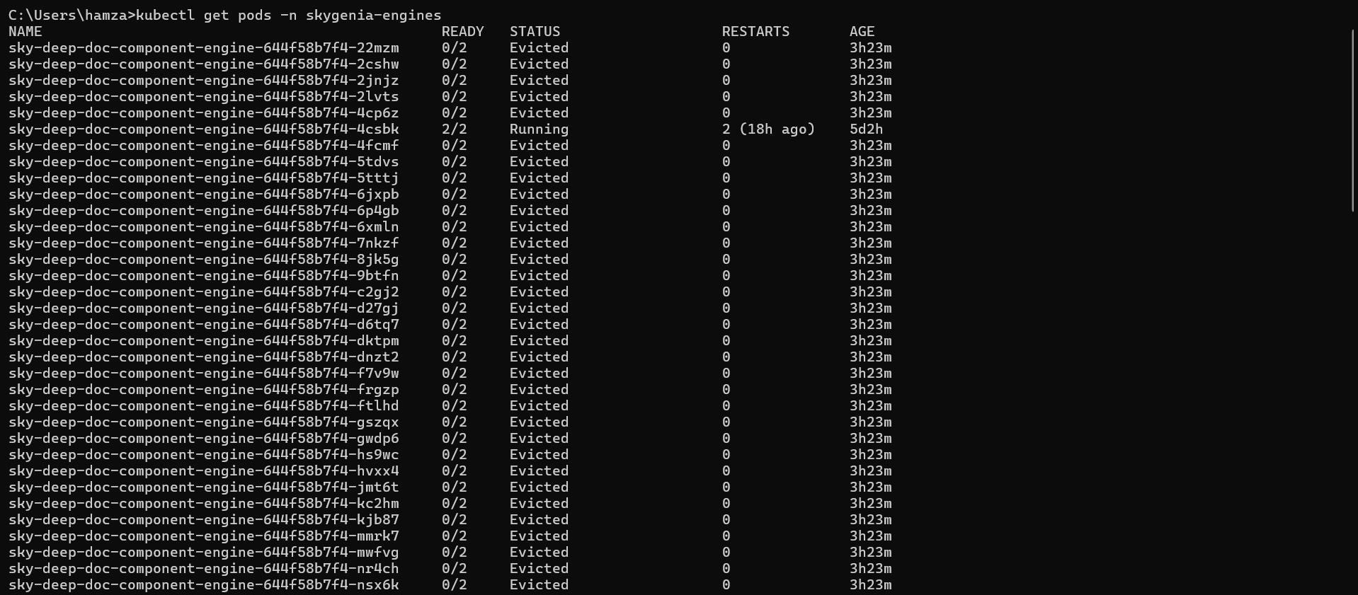 List of Evicted Kubernetes Pods