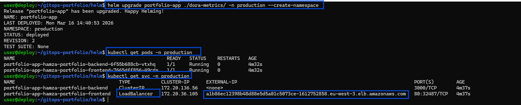 Kubernetes Pods and Services Output