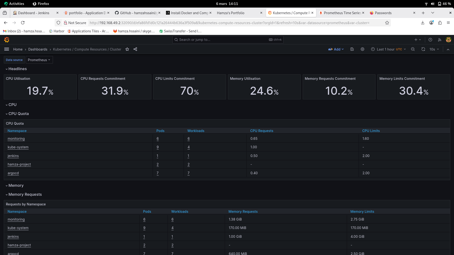 GitOps Kubernetes CI/CD screenshot 3