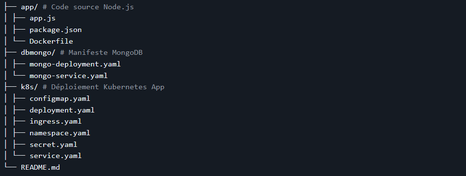 Kubernetes screenshot 5