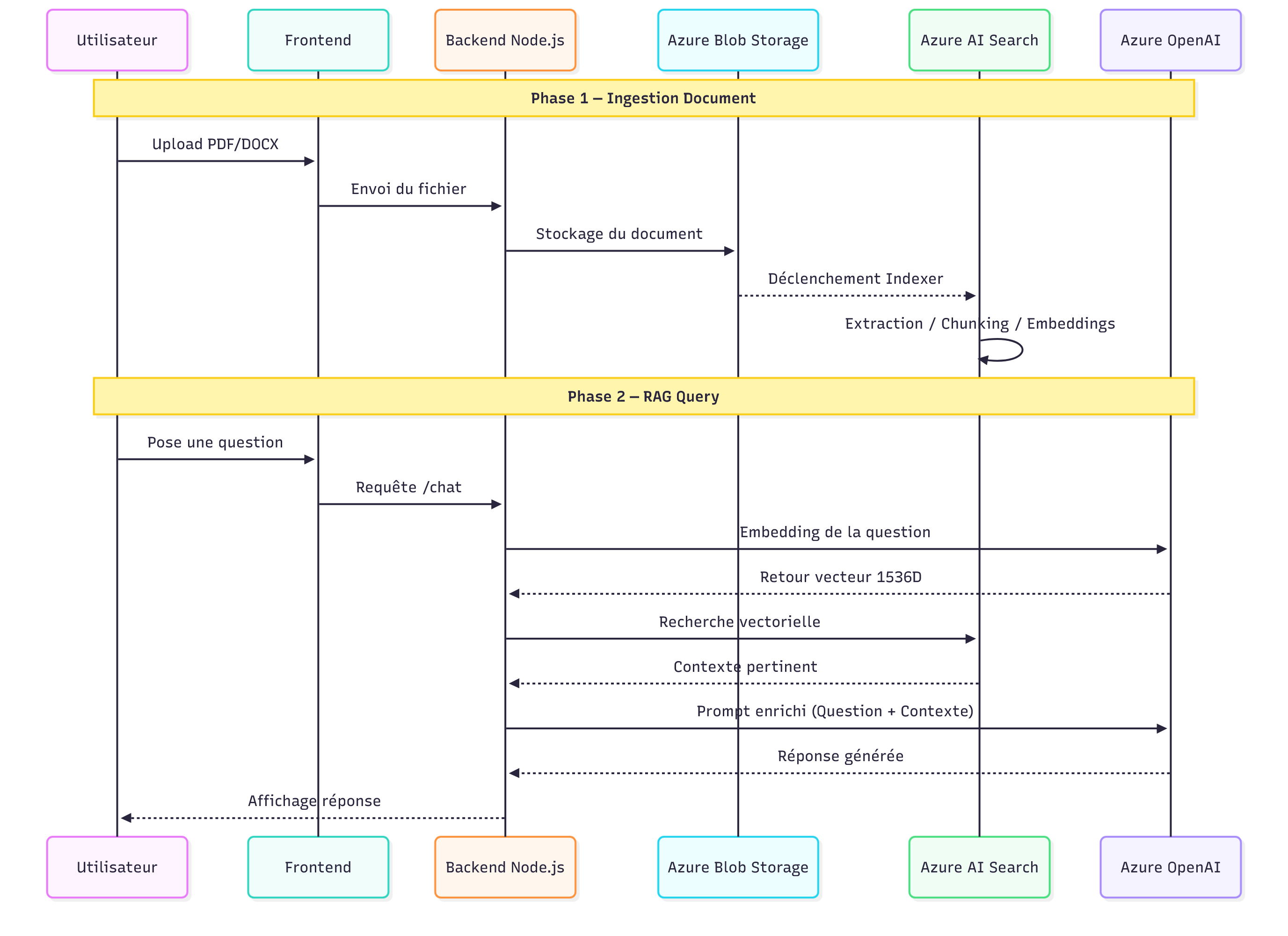 Azure RAG screenshot 1